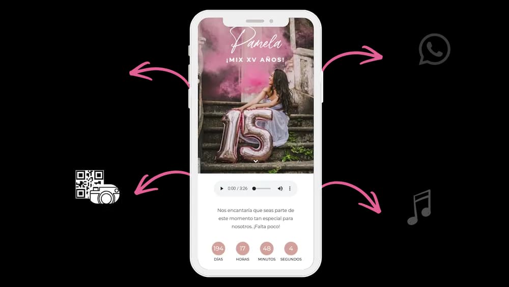 Caracteristicas de la invitacion digital